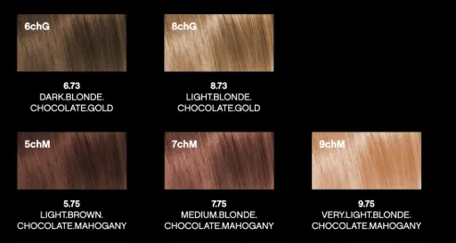 [CDEU46009] Kevin.Murphy color.me GIMME GLOSS Deal